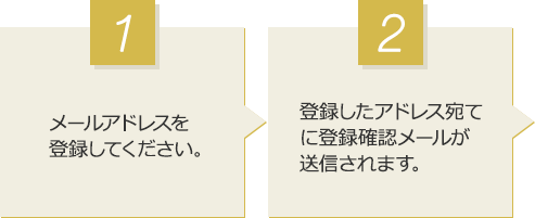 1 メールアドレスを登録してください。 2 登録したアドレス宛てに登録確認メールが送信されます。