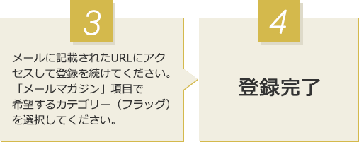 3 メールに記載されたURLにアクセスして登録を続けてください。「メールマガジン」項目で希望するカテゴリー（フラッグ）を選択してください。 4 登録完了